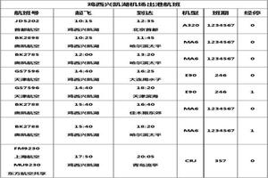 鸡西mini无痛人流的价位(鸡西人流多少钱)