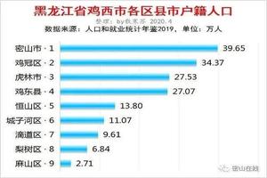 鸡西做人流到哪里(鸡西做人流到哪里做)